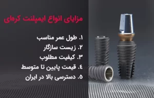 طول عمر مناسب یکی از مزایای انواع ایمپلنت کره‌ای است.