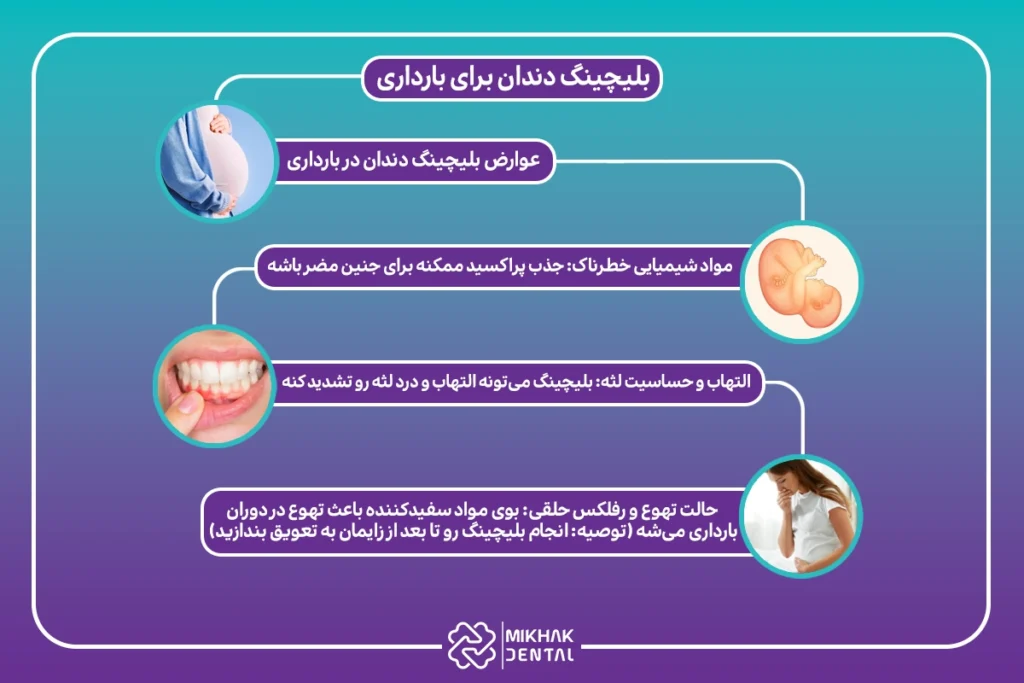 خطرات بلیچینگ دندان در بارداری