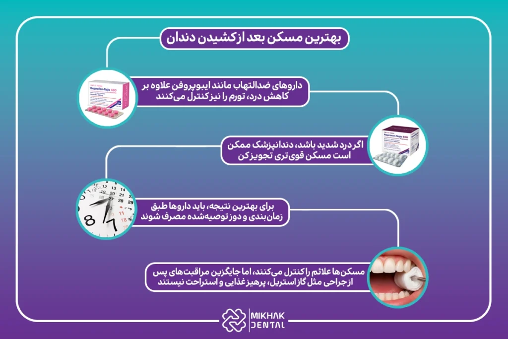 بهترین مسکن برای درد بعد از کشیدن دندان