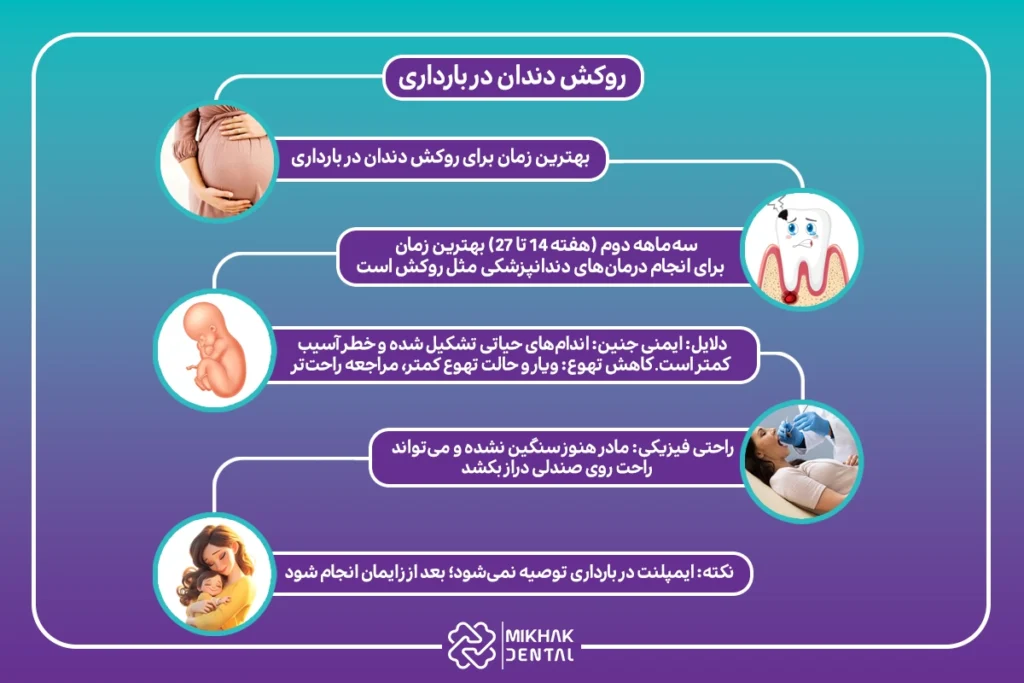 آیا روکش دندان در دوران بارداری امکانپذیر است؟